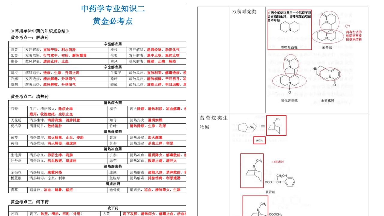 执业药师课程合集