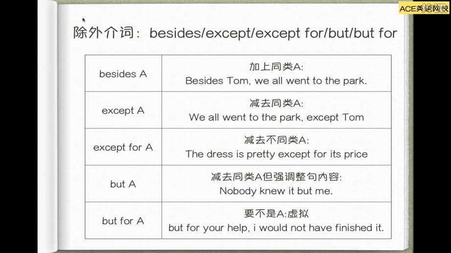 英语最简化语法课