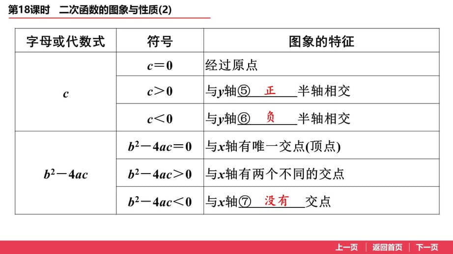 8  第18课时  二次函数的图象与性质(2).jpg